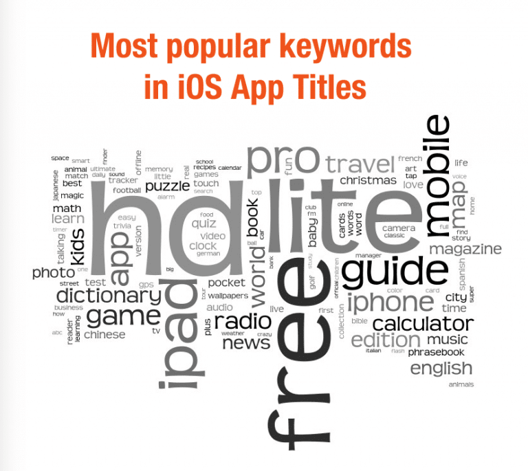 How to Select the Right Keywords for Your App - Mobile app