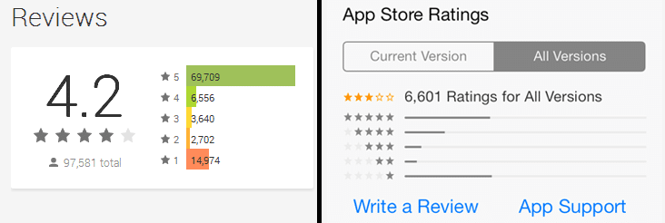 How to see all your App Store ratings and reviews