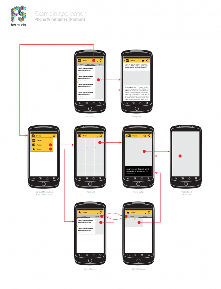 3 Steps That Will Help You Develop Your App Idea - Website wireframe